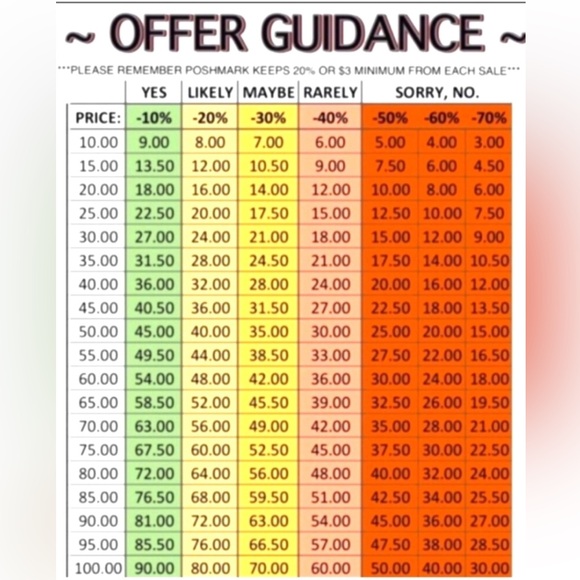 🛍️I’m Always Open to Reasonable Offers, Especially if Bundling!🛍️ - Picture 1 of 1